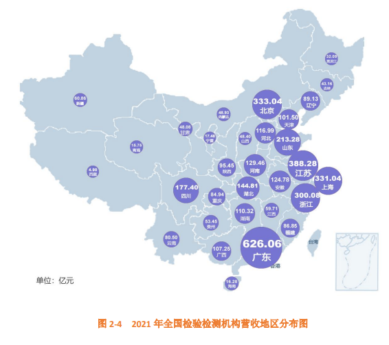 2021年全国检验检测机构营收地区分布图结构分布.png