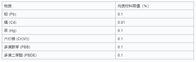 符合有害物质限值要求.png