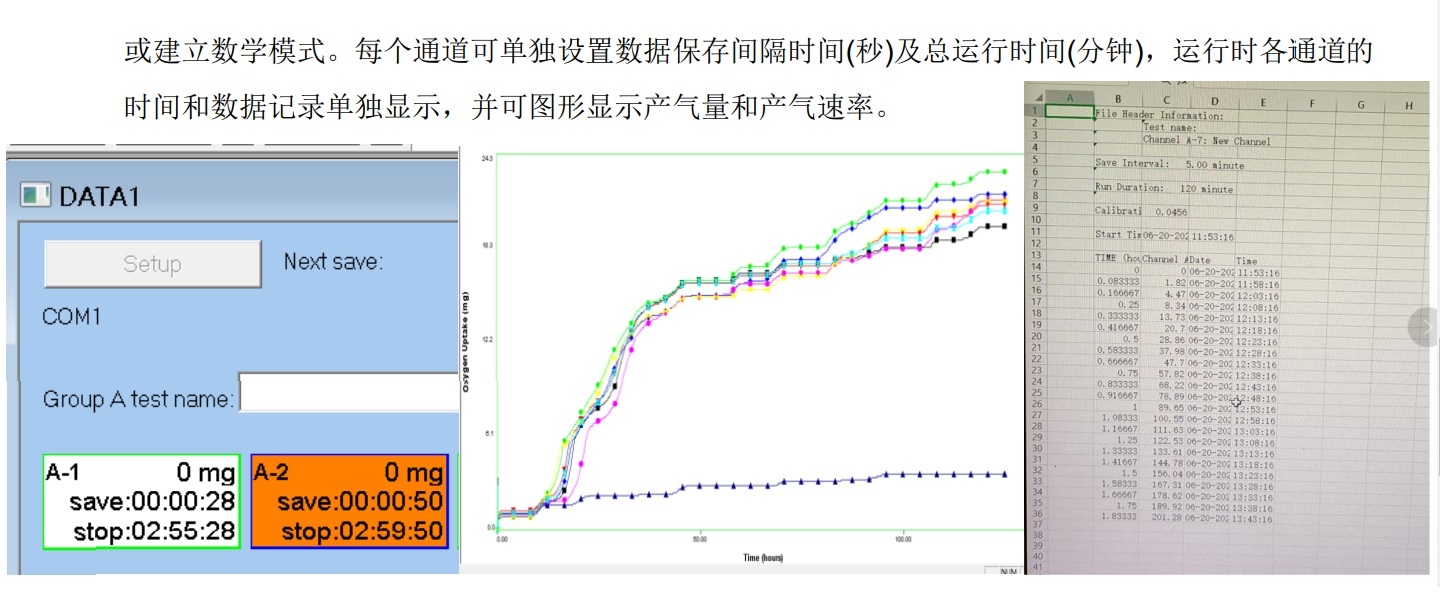 酵母活性测定仪PF-8000