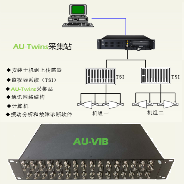  AU-Twins 工业互联网 在线 实时 振动分析 故障诊断 