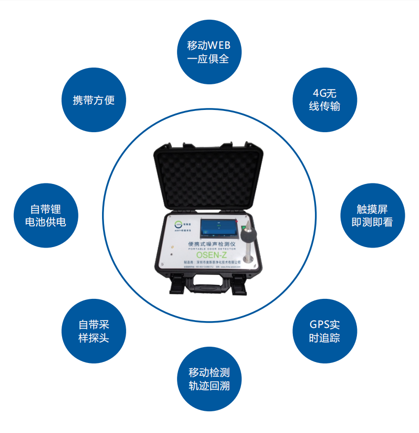 便捷式手提箱款噪声监测仪 2级声级计