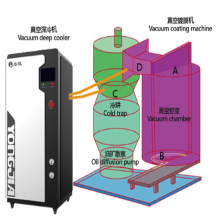 -135°真空深冷机