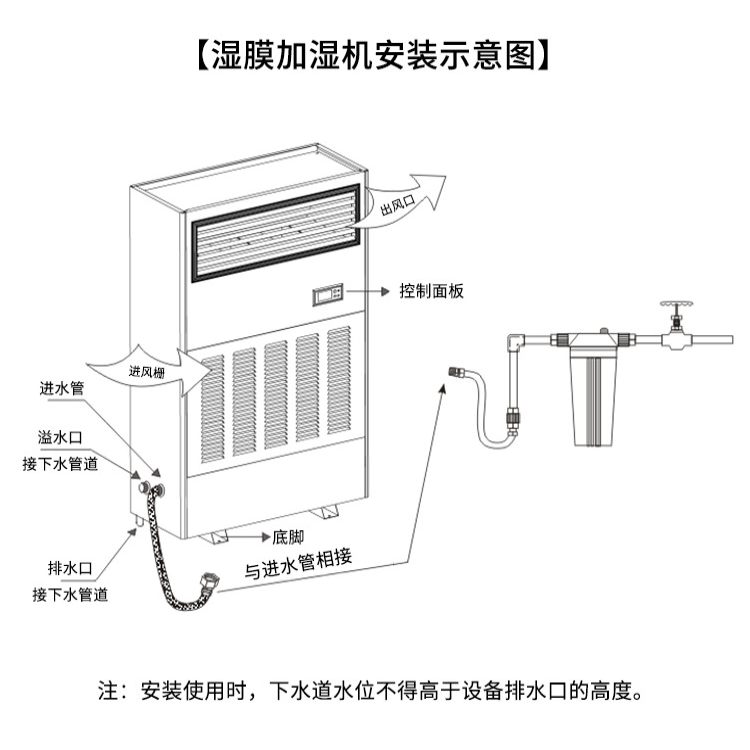 湿膜汽化加湿器