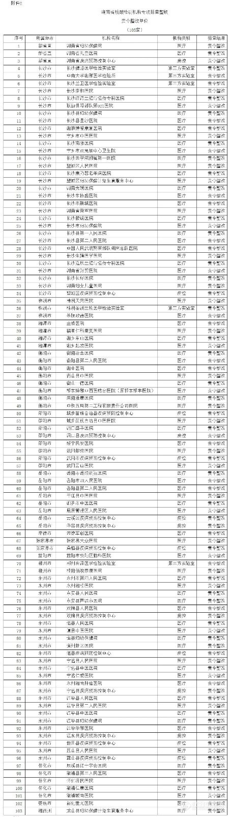 一批核酸检测机构被责令整改或暂停