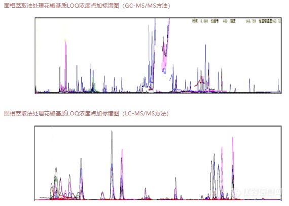 【应用分享】温中止痛中药——花椒的33种农残测定分析（固相萃取法）