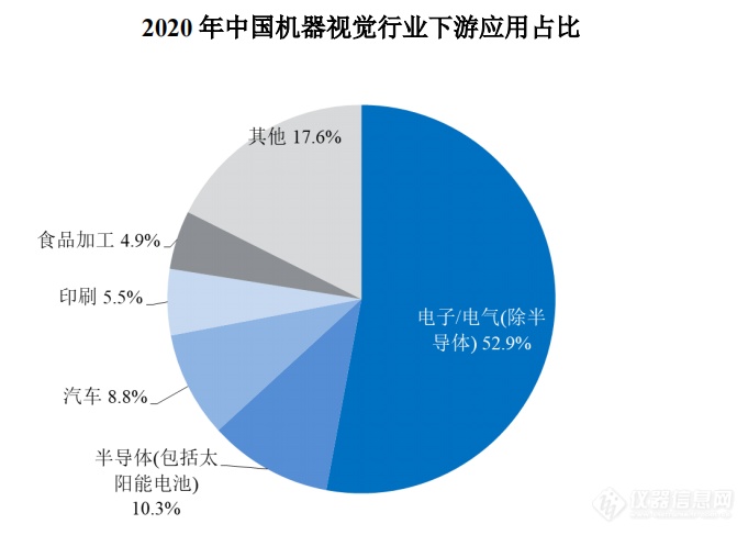 一文掌握机器视觉技术及行业市场现状