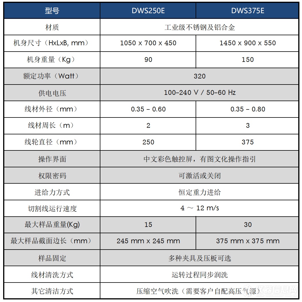 E型环线切割机参数_00.png