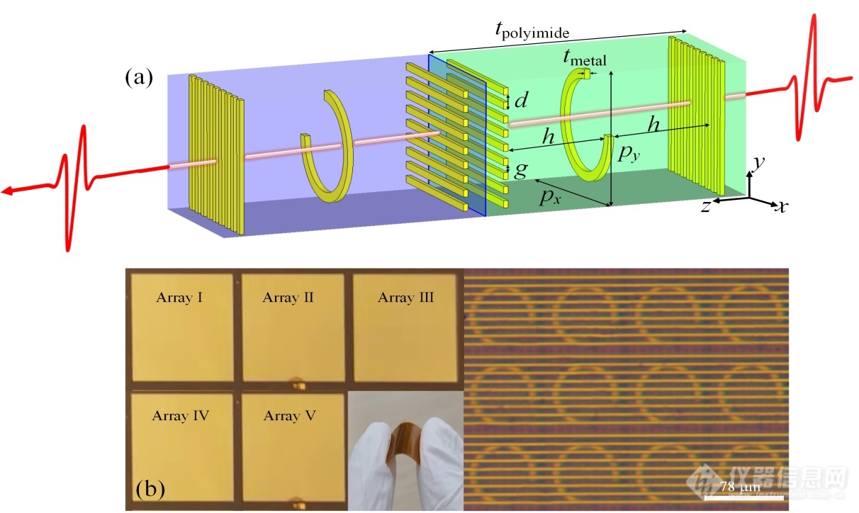 Advanced Optical Materials | 王天武团队成功研发出基于超材料的柔性太赫兹载波包络移相器