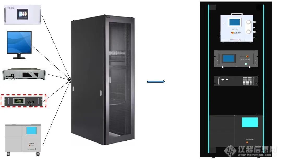 禾信仪器 | 荣获广东省测量控制与仪器仪表科学技术一等奖