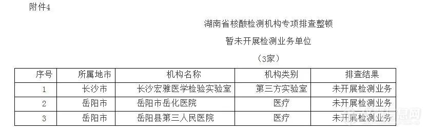 一批核酸检测机构被责令整改或暂停