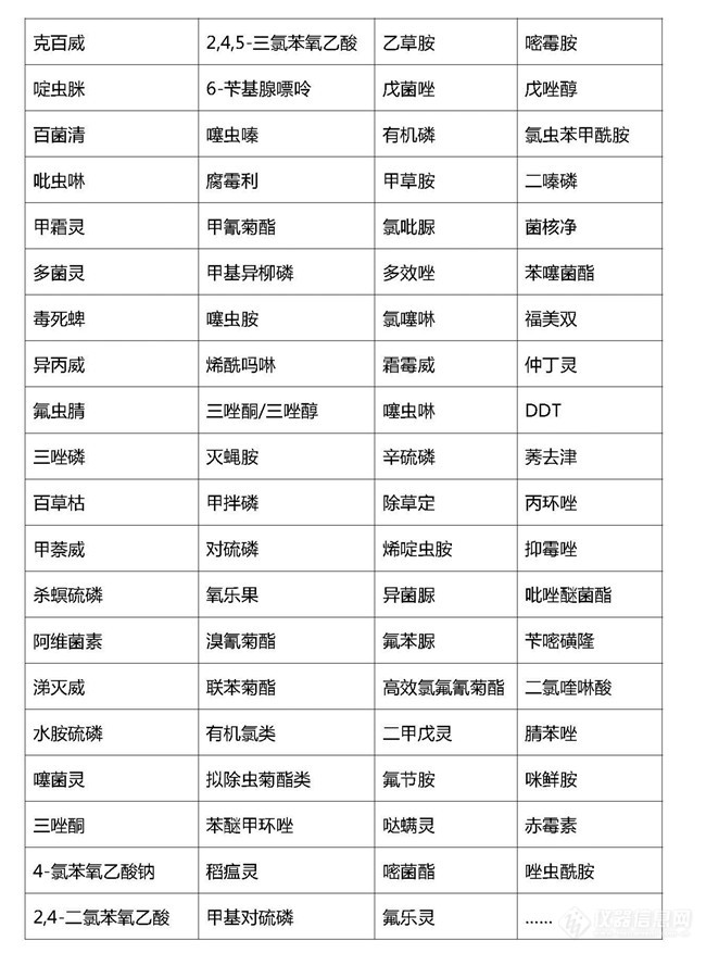 食安科技免疫胶体金农药残留快速检测卡系列火热上市