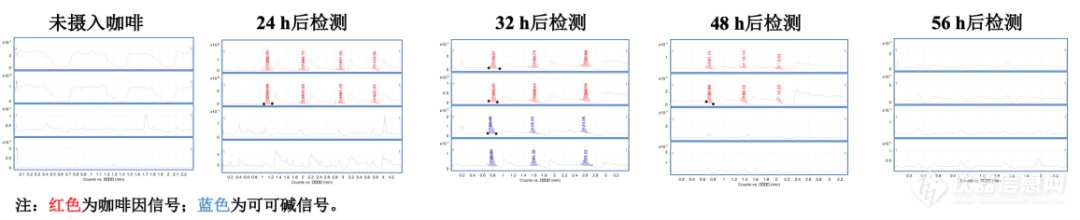 同样用液质，妙手何来？| Ultivo 车载王者升级，尼古丁咖啡因还有什么不能一网打尽？