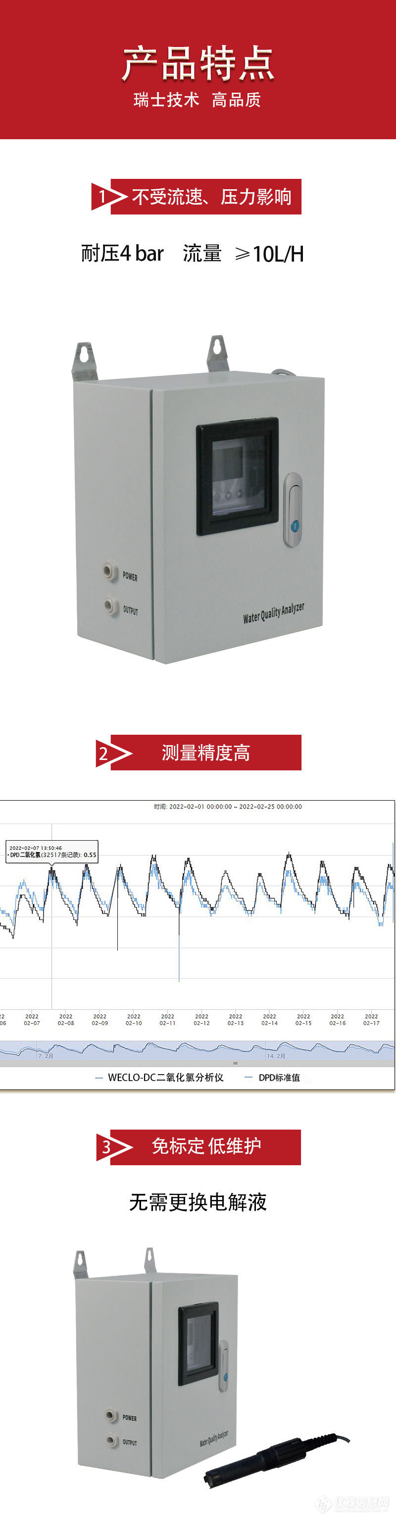 3详情页二氧化氯分析仪WECLO-DC.jpg