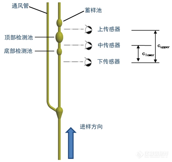 乌氏管原理.png