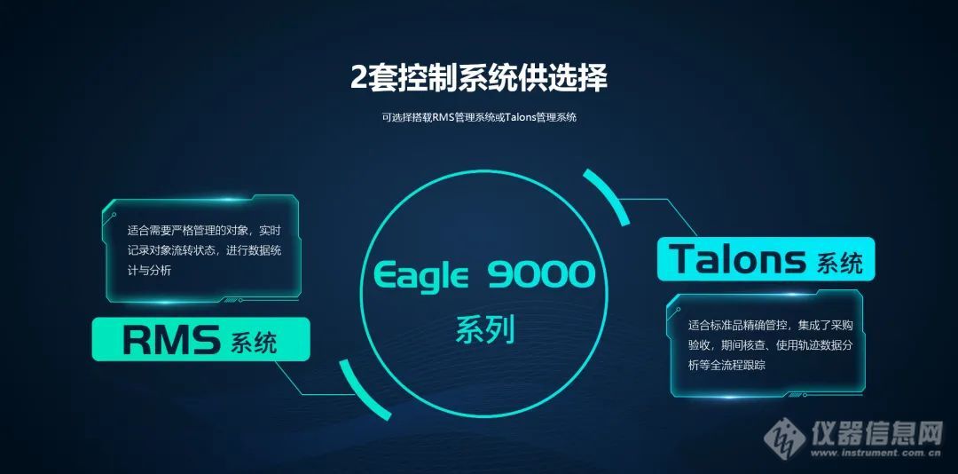 研一智控中标中国食品药品检定研究院——实验室智能化新纪元