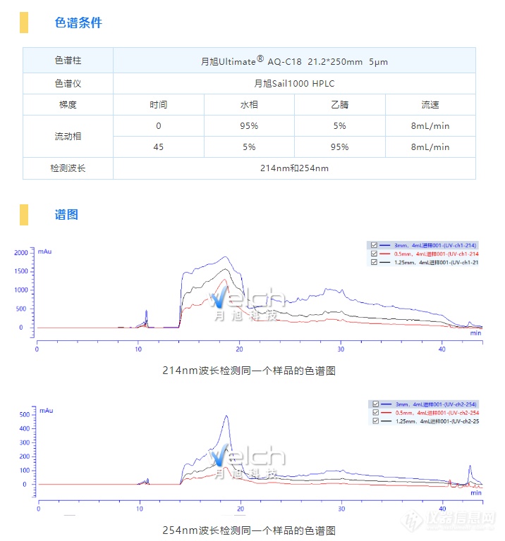 浅谈紫外检测器中不同光程流通池在应用上的区别