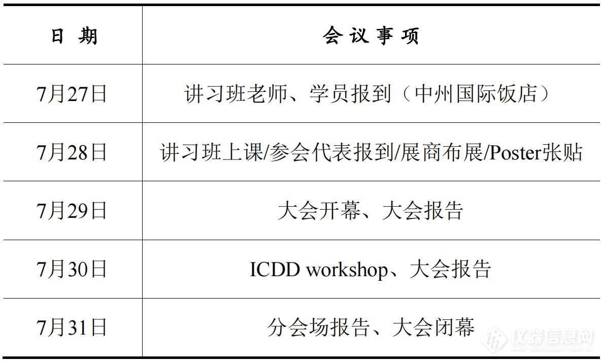 第十四届全国X射线衍射与新材料学术大会暨国际衍射数据中心（ICDD）研讨会第三轮通知