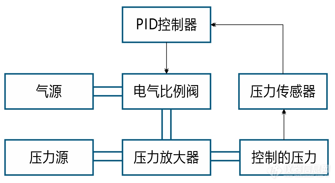 01.技术方案示意图.png