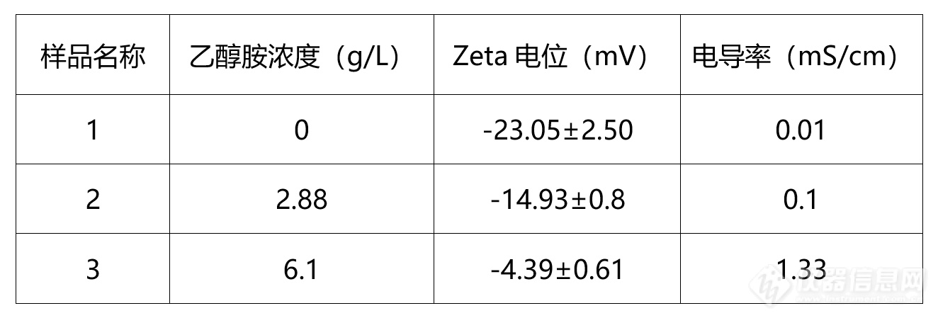 Zeta电位测试的影响因素