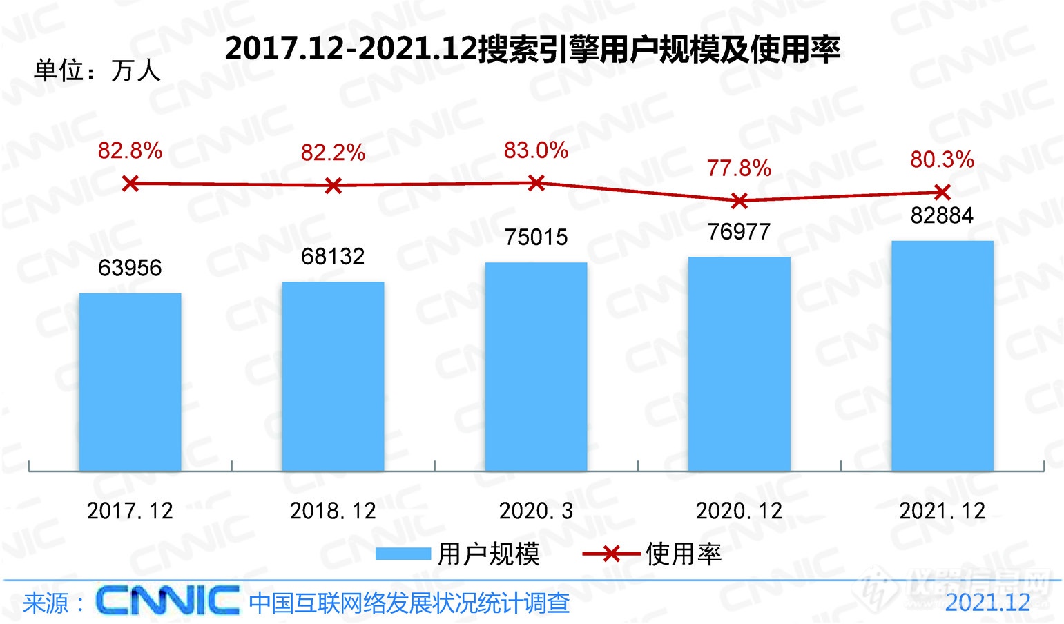 选型、学习，这个仪器人的工具一年被用了1400万次