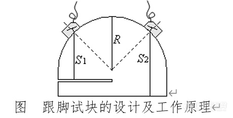 【标准解读】T/CSTM 00214 - 2020《无损检测 超声检测 凸曲面斜入射试块的制作与检验方法》