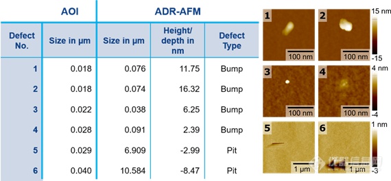 利用原子力显微镜对半导体制造中的缺陷进行检测与分类