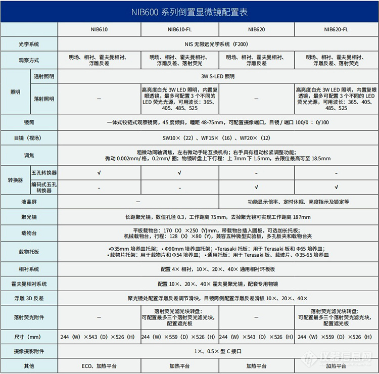 NIB600技术参数.jpg