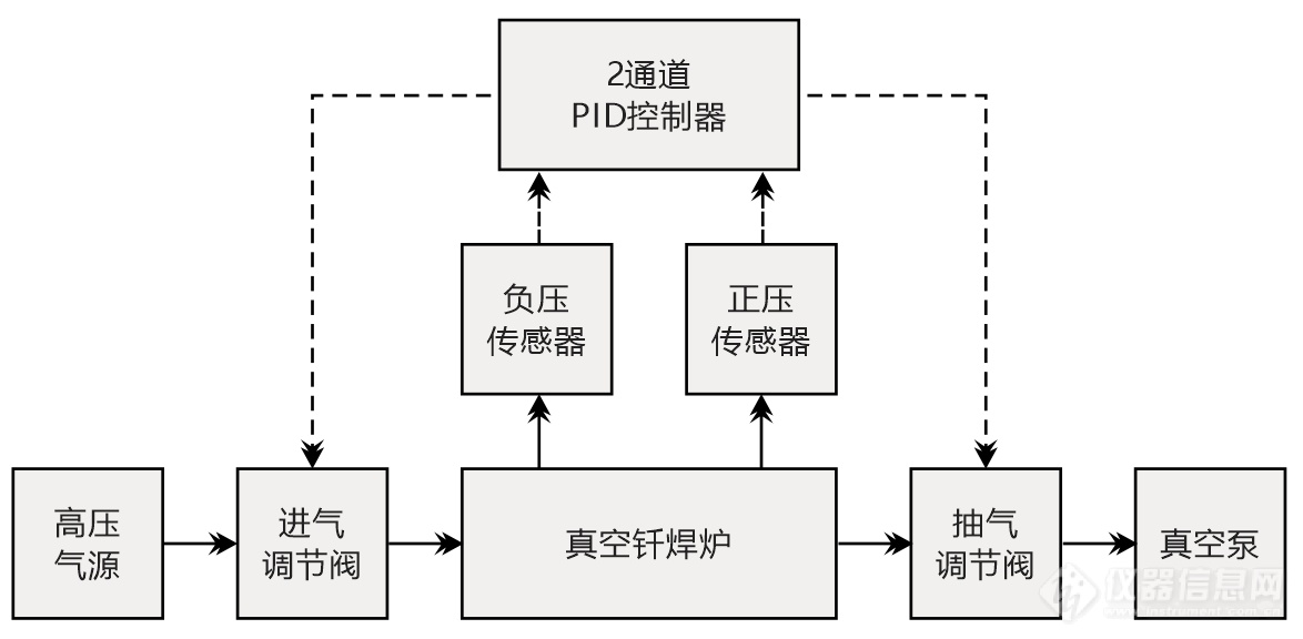 01.正负压连续控制工作原理示意图.png