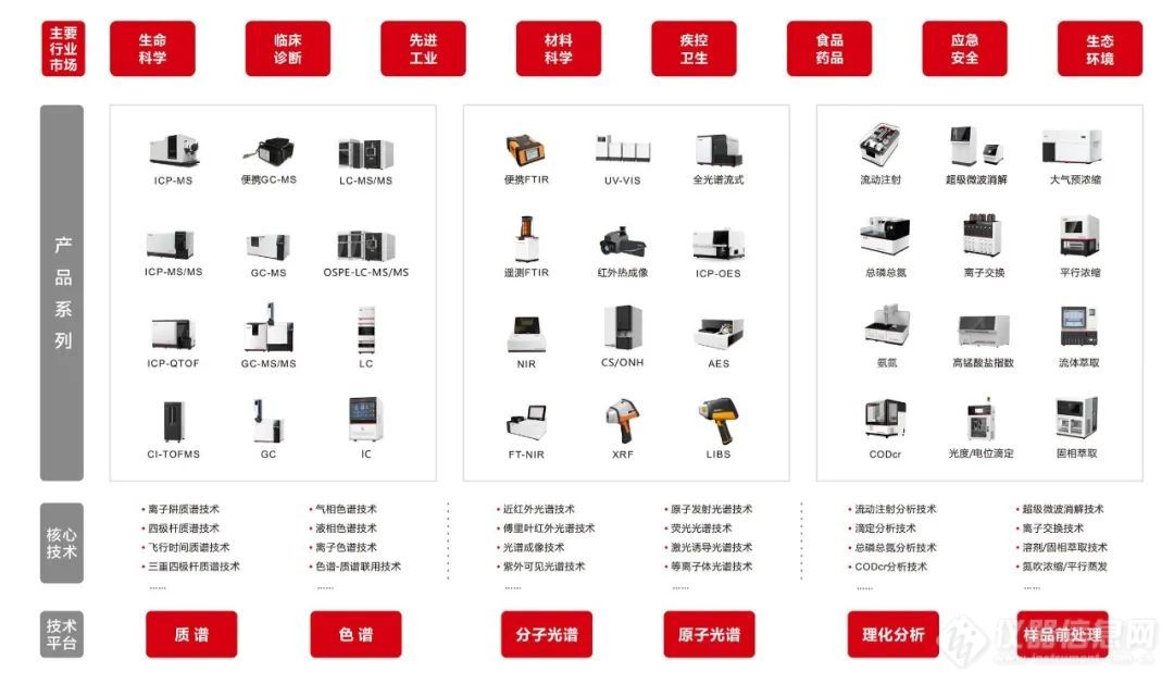 谱育科技亮相第二十四届中国科协年会测试装备创新发展论坛