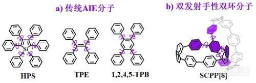 Nature Communications | 杜平武与杨上峰两课题组合作，成功研发聚集可调双发射手性碳纳米环