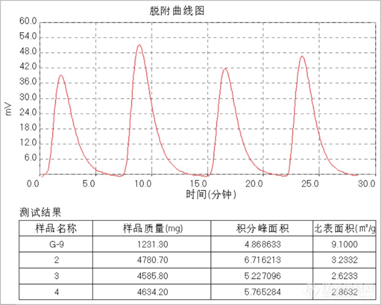 国仪量子闪耀2022中国青岛锂电负极材料技术大会