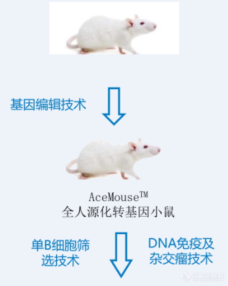 为用户节省百万级流式细胞仪费用|国内首个细胞制剂第三方检测平台在张江建成|卡尤迪系首位用户