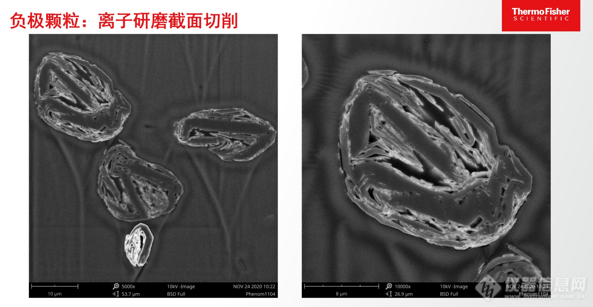 2022 中国青岛锂电负极材料技术大会圆满成功暨复纳科技发布全新锂电综合解决方案