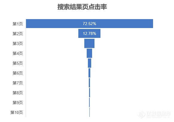 选型、学习，这个仪器人的工具一年被用了1400万次