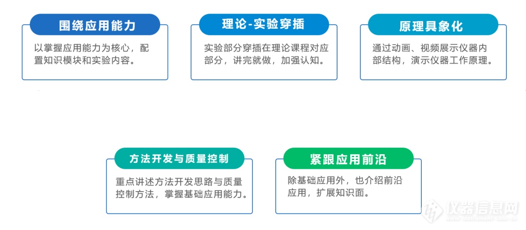 助力产教融合，禾信仪器发布质谱教学仪器及相关课程体系