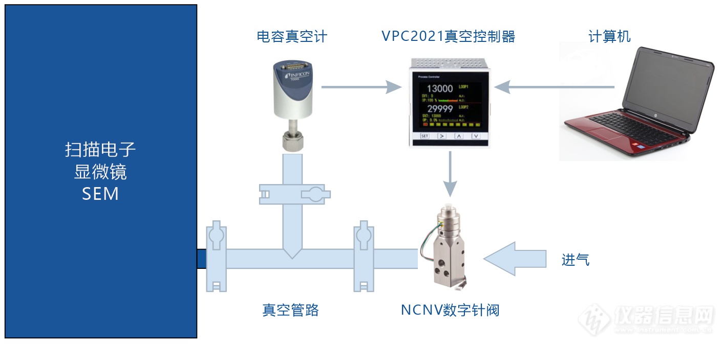 01.扫描电子显微镜低真空控制装置结构示意图.png