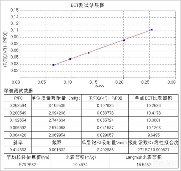 国仪量子闪耀2022中国青岛锂电负极材料技术大会