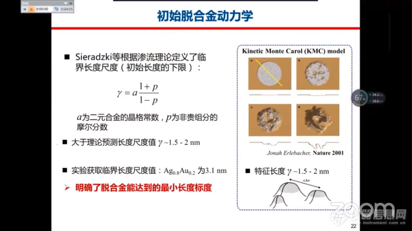 第八届电子显微学网络会议(iCEM 2022)第三日材料专场直播回顾