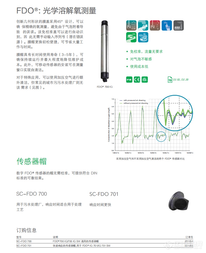 溶氧荧光帽SC-FDO 700.png