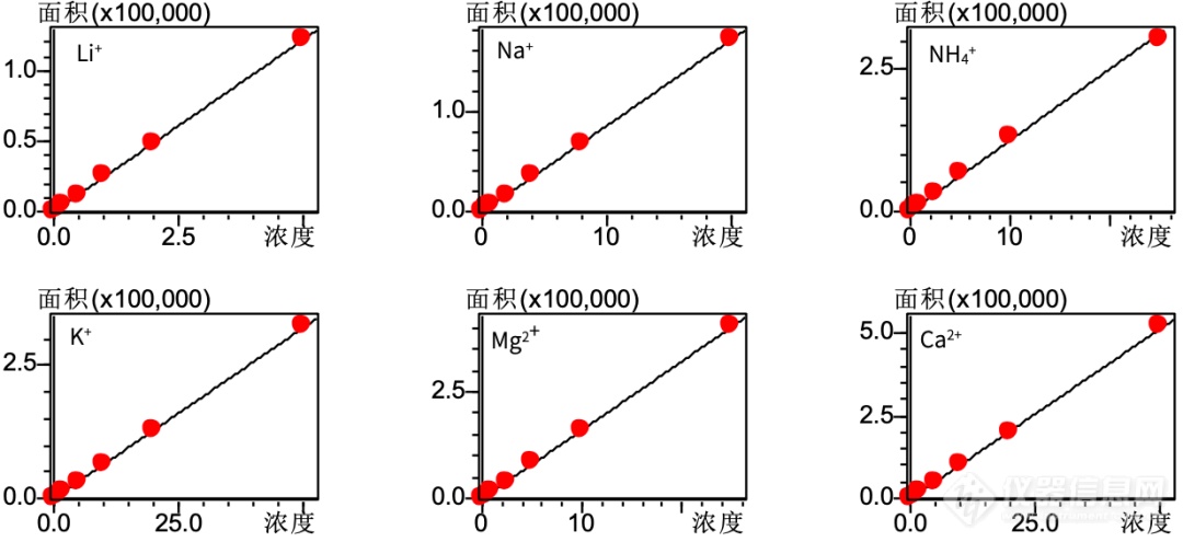 地表水中可溶性阳离子知多少？离子色谱IC-16显身手