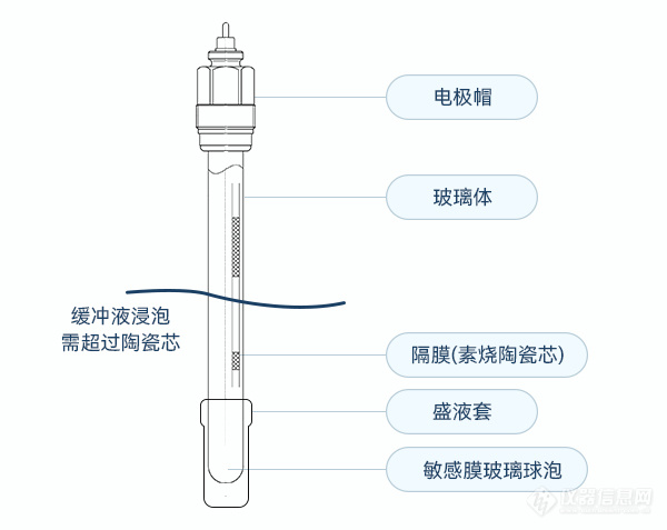 应用指南丨pH电极的日常维护与保养