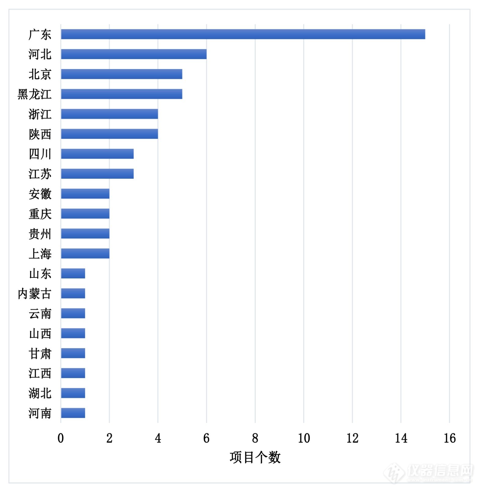 双碳助推温室气体监测成新增长点 61个项目中标超2亿-1.jpg