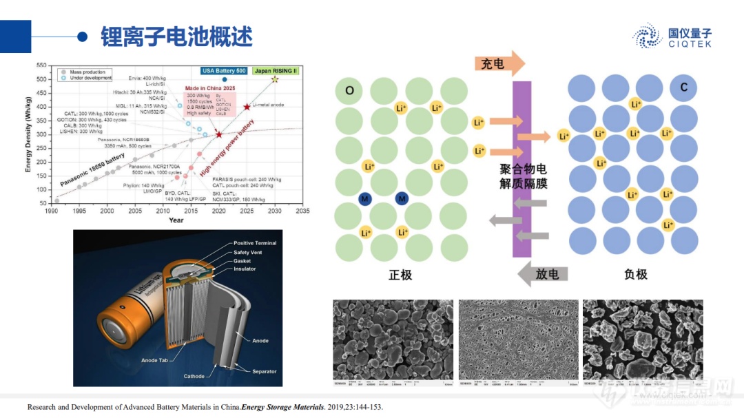 国仪量子闪耀2022中国青岛锂电负极材料技术大会