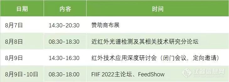 FIIF2022 第二届近红外光谱检测及相关技术研究分论坛通知