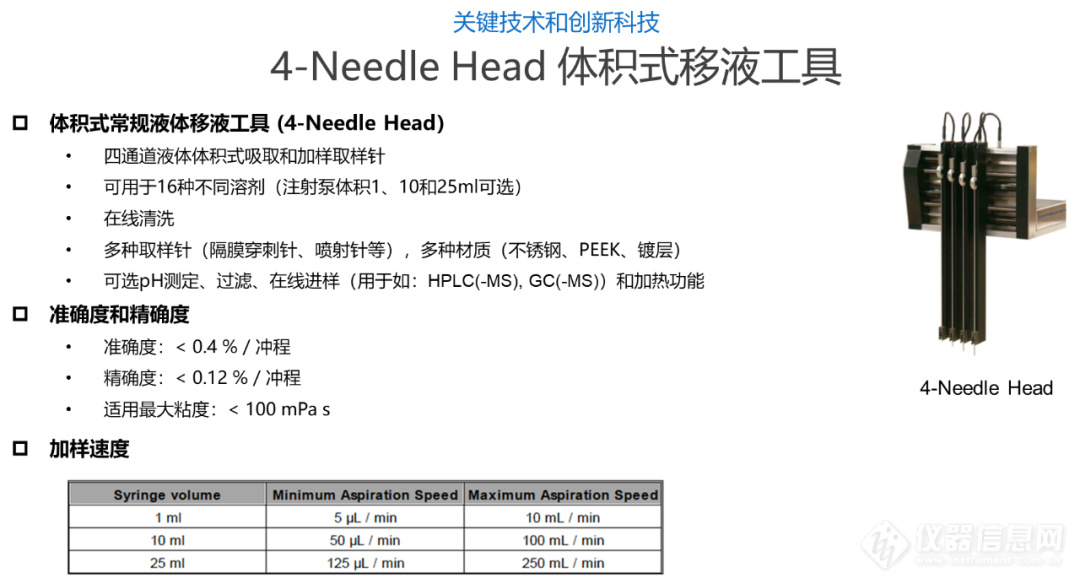 Chemspeed 4 Needle Head 体积式移液工具.jpg