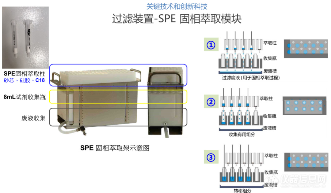 Chemspeed filtration SPE.jpg