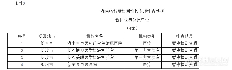 一批核酸检测机构被责令整改或暂停