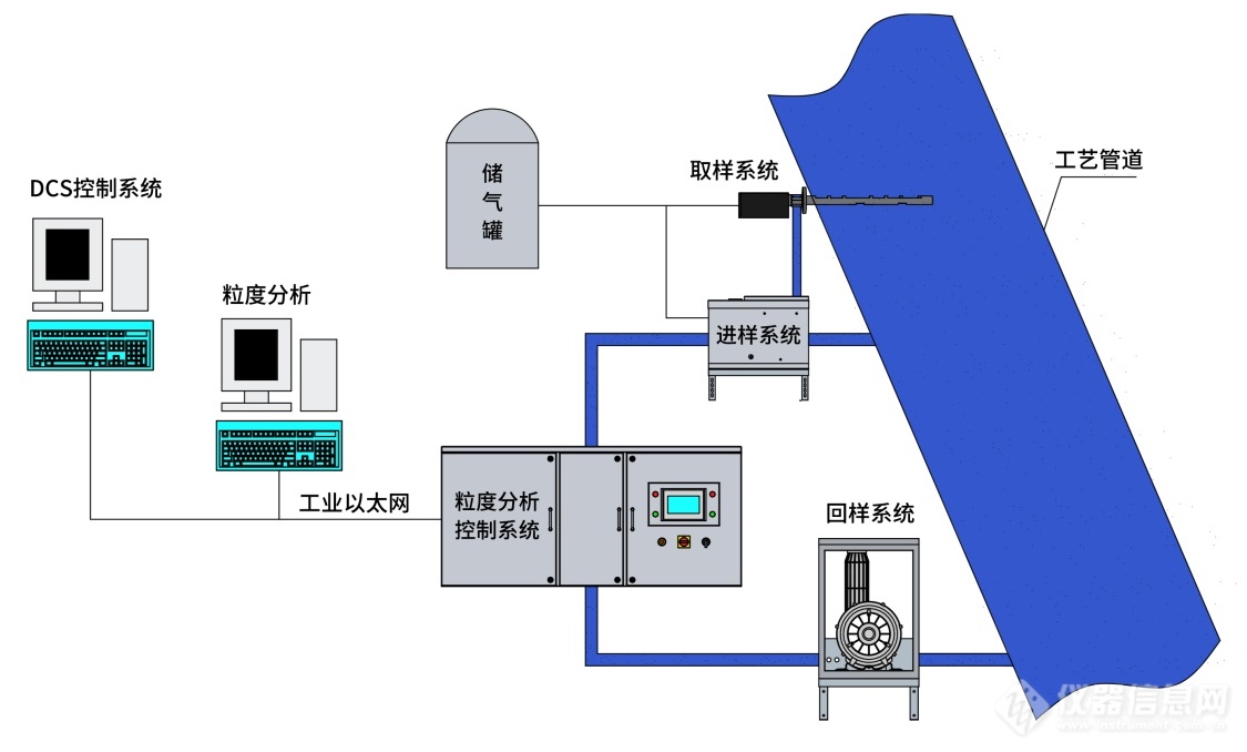 新品速递| 欧美克在线粒度检测控制系统助力工业4.0智能化