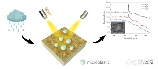 基于V型纳米孔表面增强拉曼基底的微纳塑料检测
