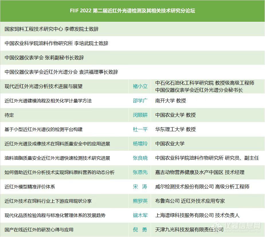 FIIF2022 第二届近红外光谱检测及相关技术研究分论坛通知